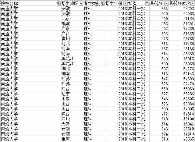 九品毕业升级区江苏