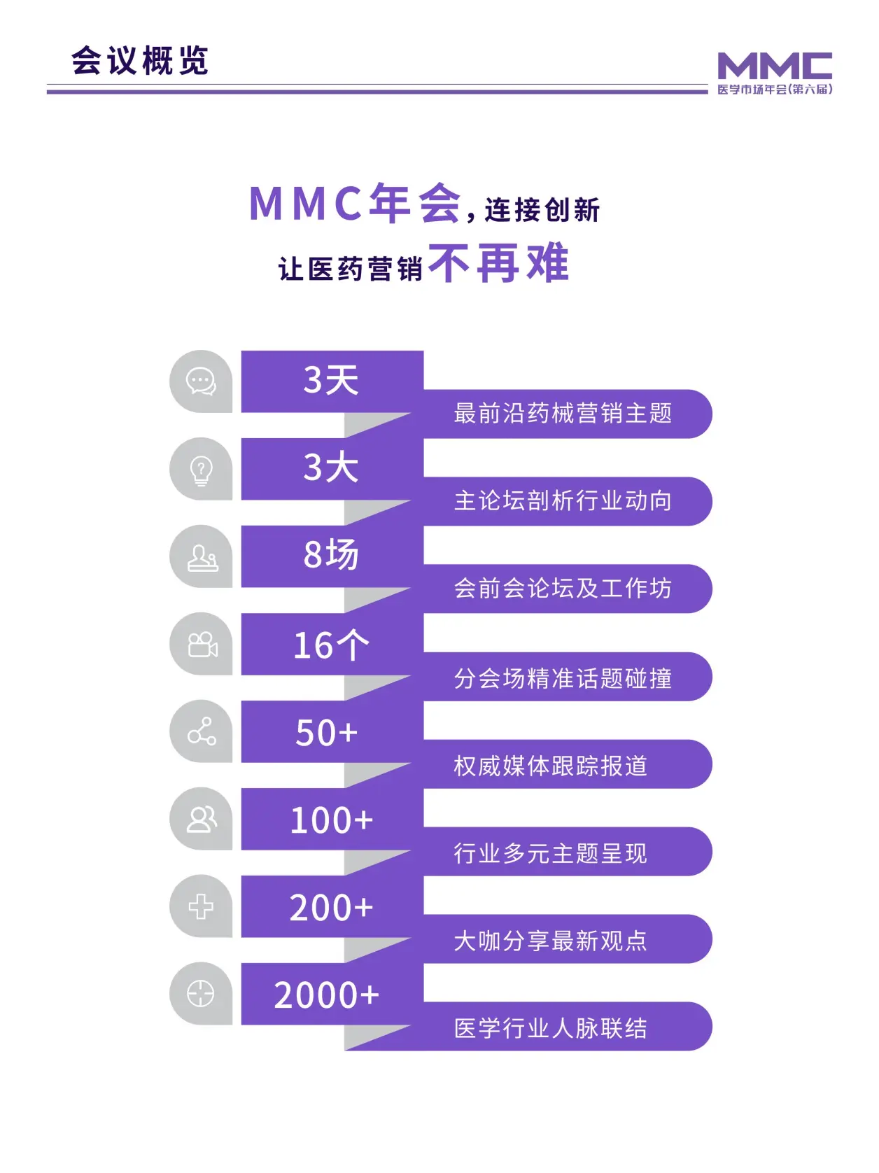 武汉mmc价目表