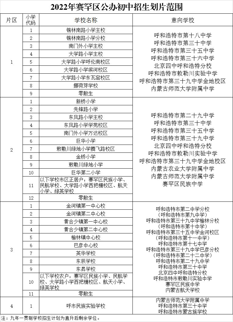 呼市大学城女生联系方式