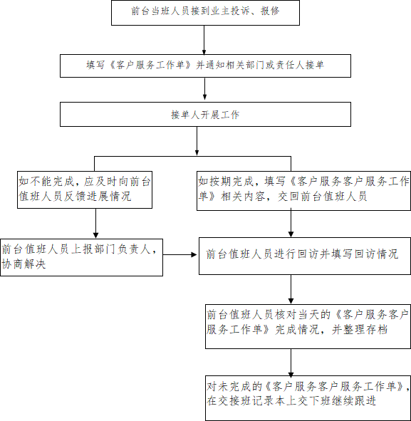 沐浴休闲区的服务流程是什么
