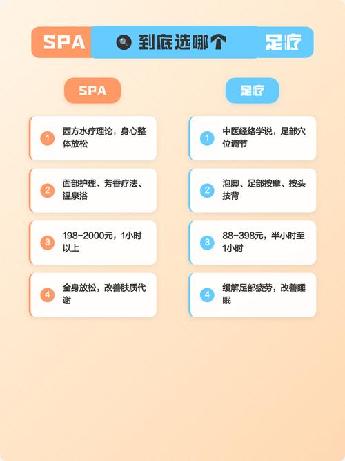 足疗和足浴有什么区别?