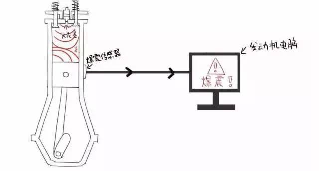 92和95啥意思