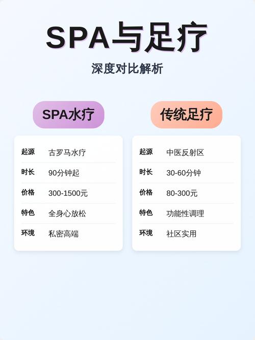 spa和足疗啥区别
