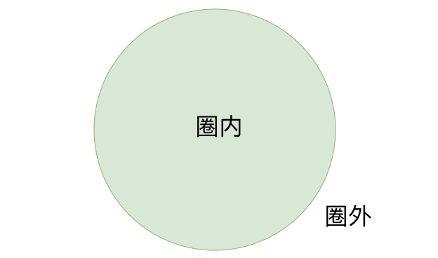 大圈中圈幼圈表围指啥