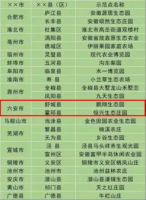 德阳野鸡最多的三个处所