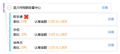 吴川推拿一条龙价值
