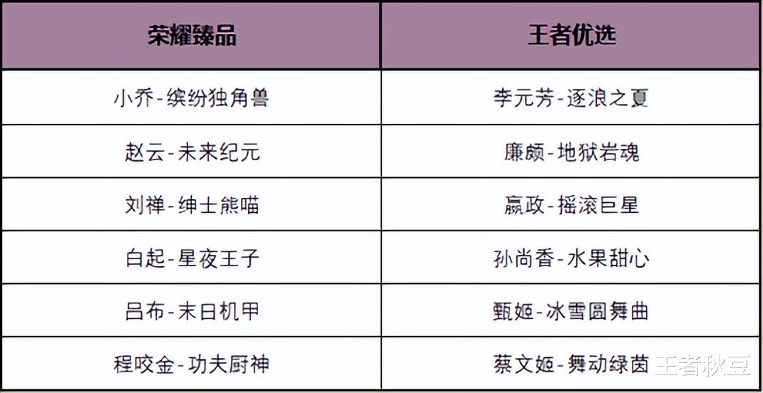 貂蝉到家记号一览表