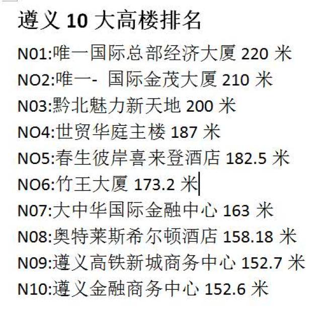 遵义鸡窝排名第一名