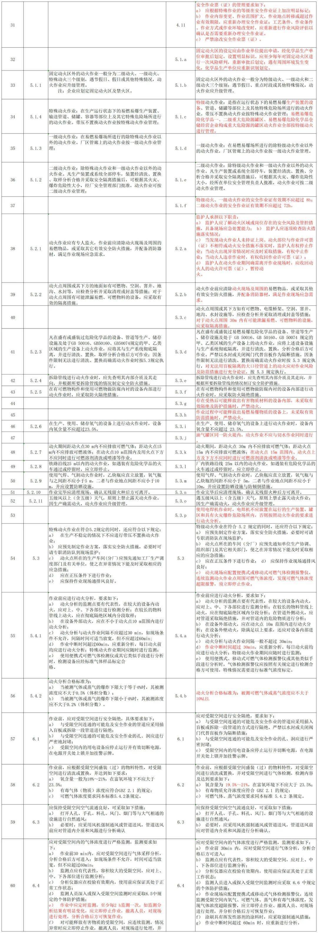 特殊行业929598啥意思