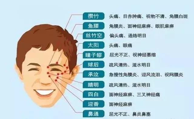 法度推拿蕴含什么项目