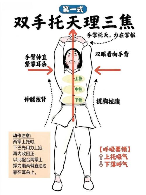推拿三起三落和一飞冲天
