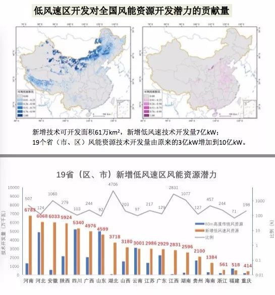 全国楼风资源库