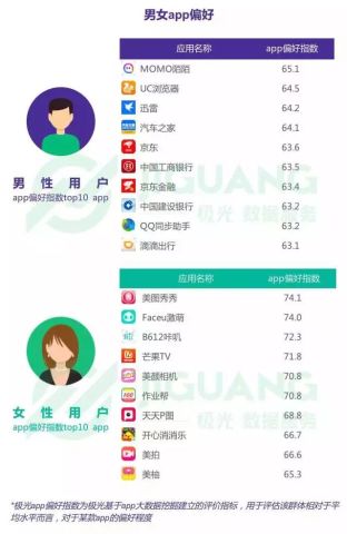 陌陌约人记号大全