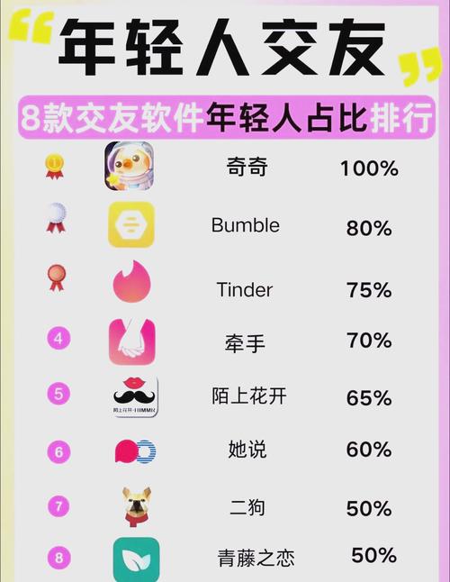 约会软件靠谱又免费的