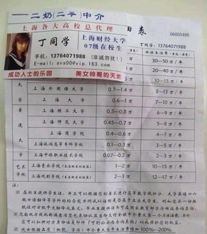 此刻找个幼姐得几多钱