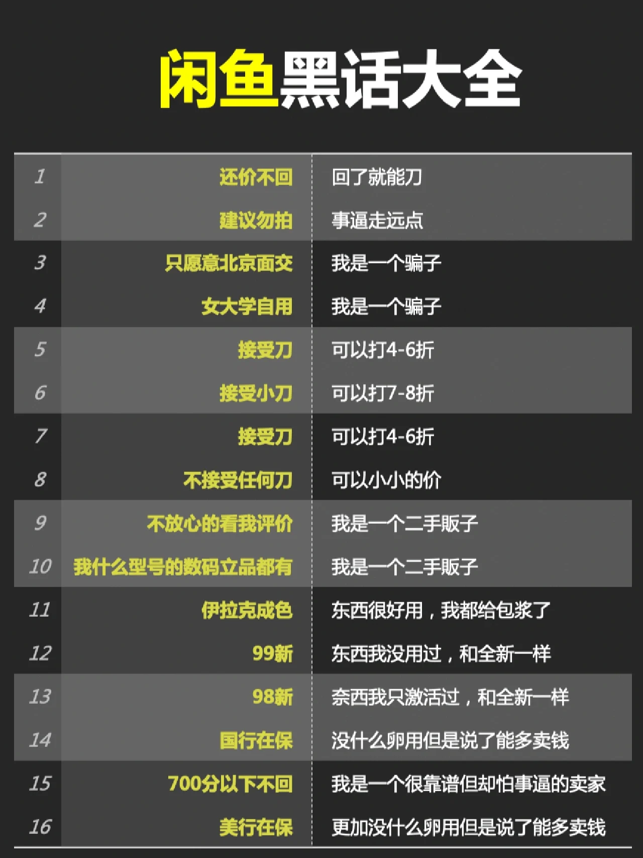 闲鱼黑话2026