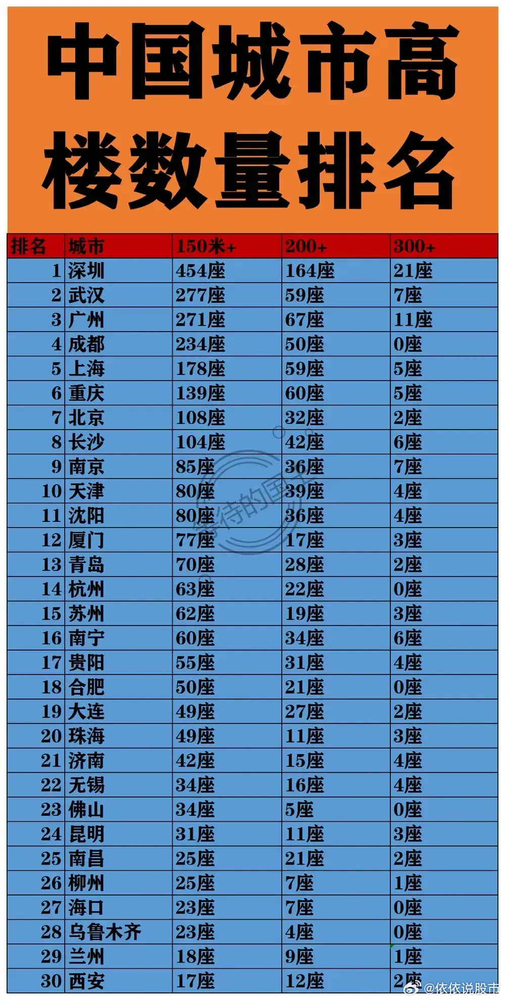 天下楼凤最多的都会