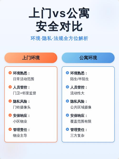 公寓式上门服务安全吗
