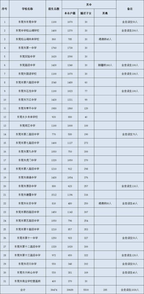怎么约周围学校的