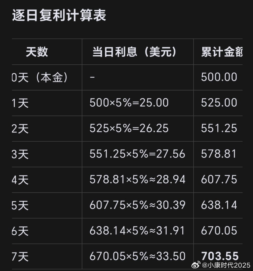 全套500功夫多久