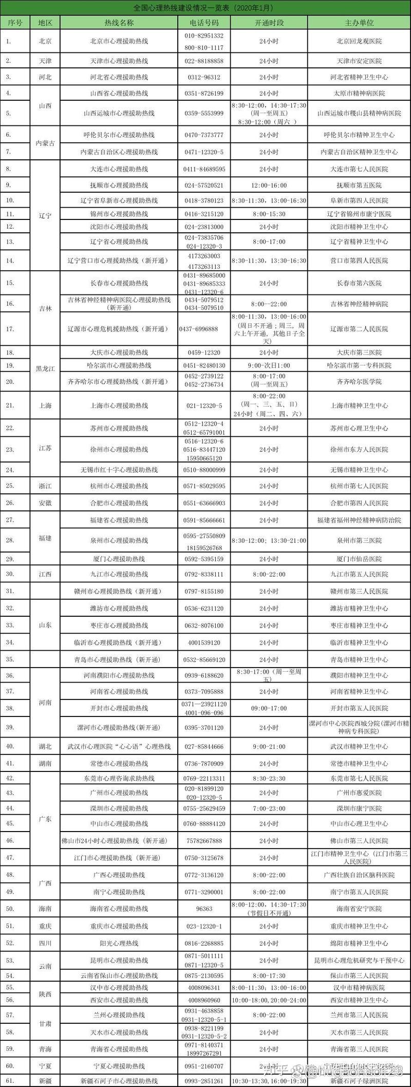 初中生500元3幼时电话