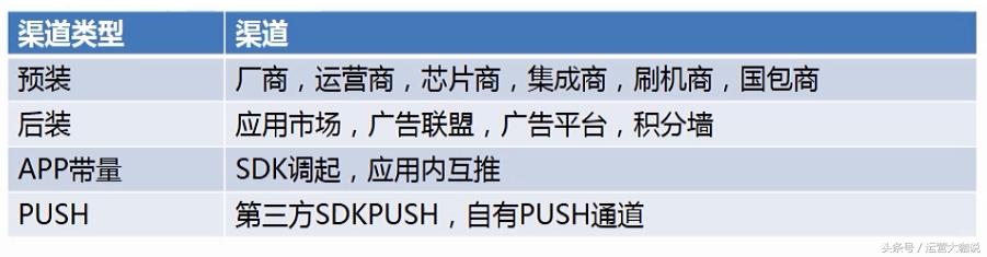 yp怎么找渠路