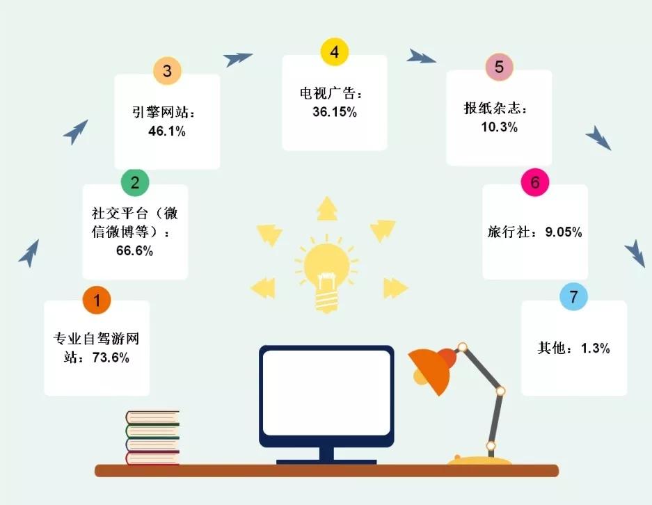 约学生网络渠路