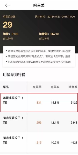 美团上卖身段的隐语2026