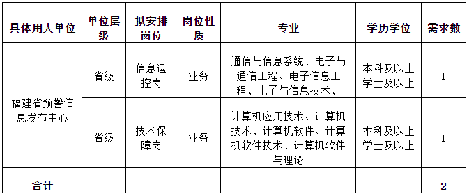 全套是按功夫还是按服务