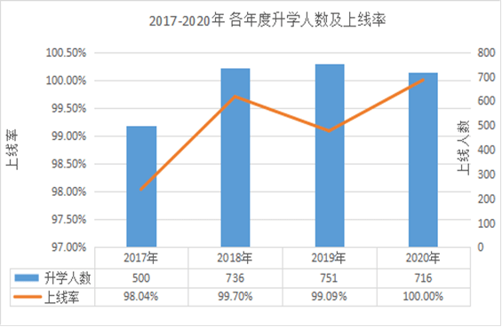 什么渠路能约到学生