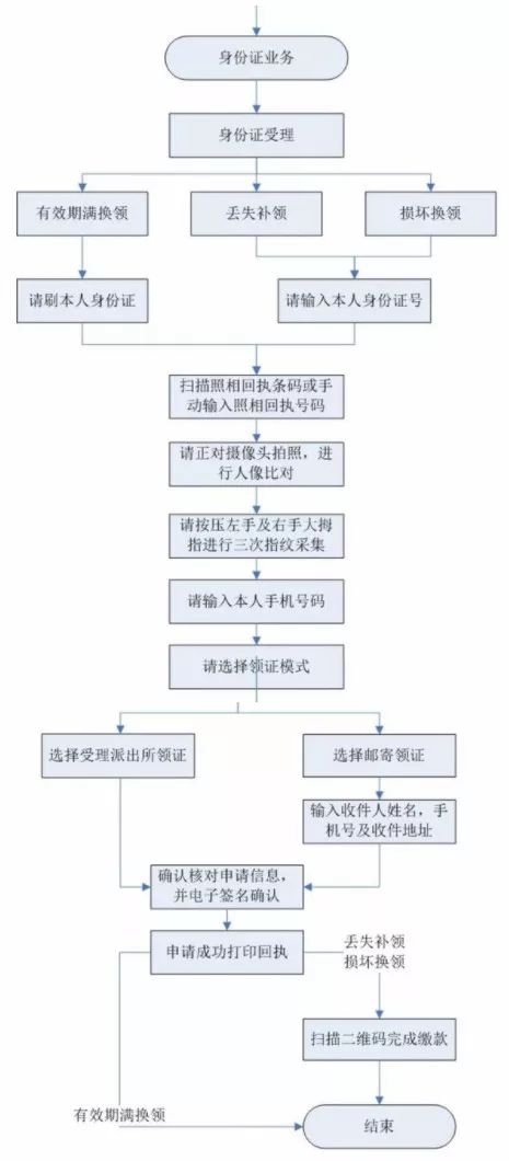 左近人400元2幼时服务