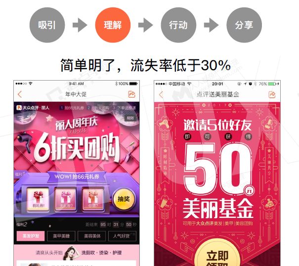 美团点姑娘的步骤