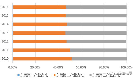 莞式服务价值