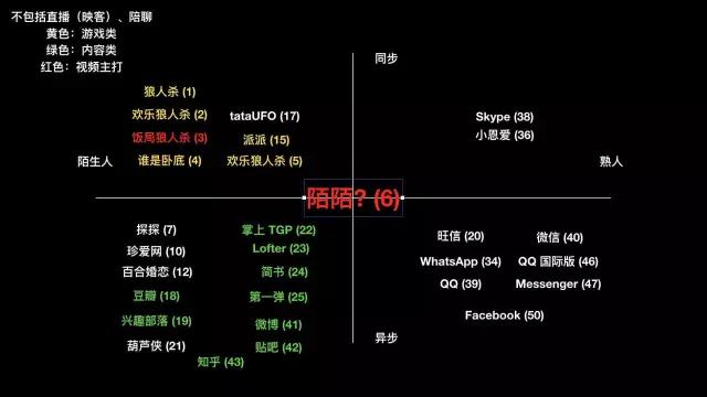 陌陌上卖的记号菜单
