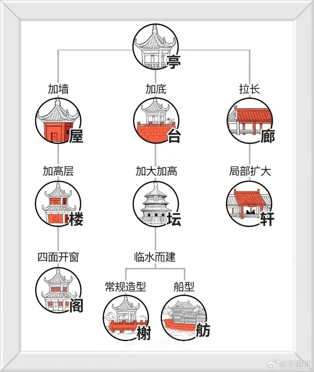 风楼阁全国约