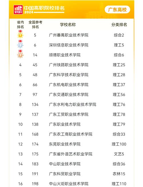 昭通职校400元随叫随到是什么