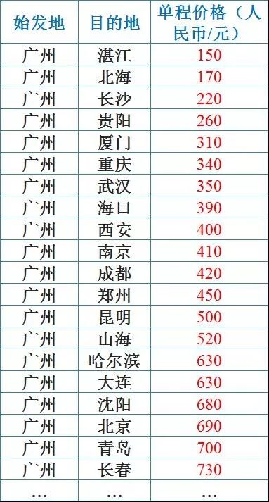 昭通全国空降需付路费吗