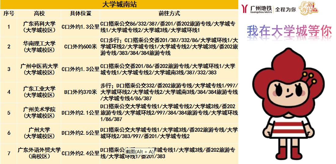 昭通大学城周边服务价值查问