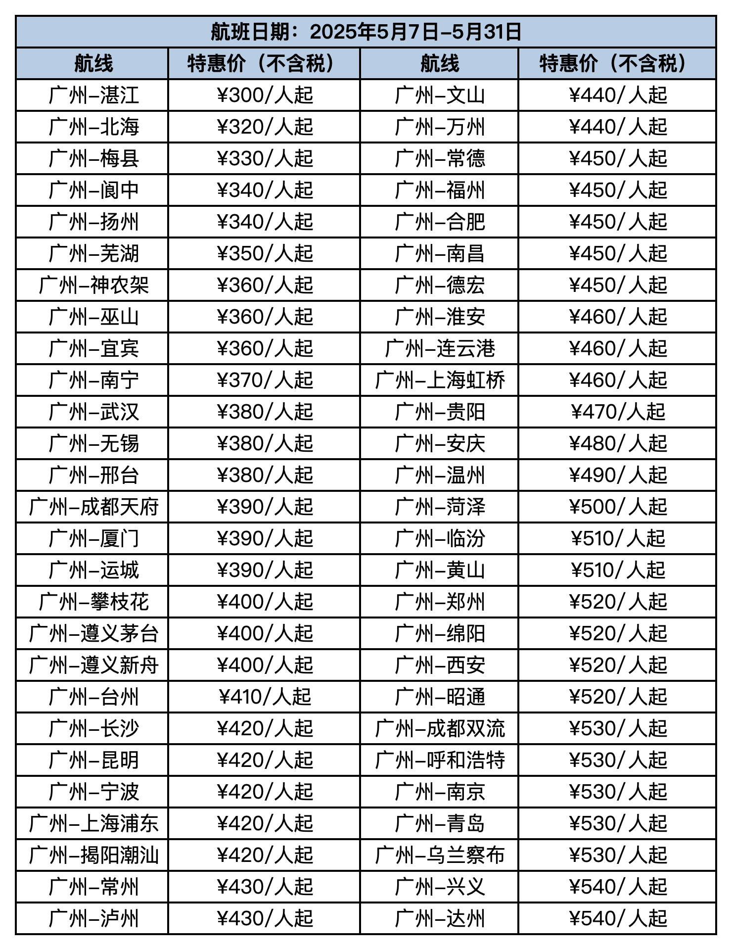 昭通300元连做带吹
