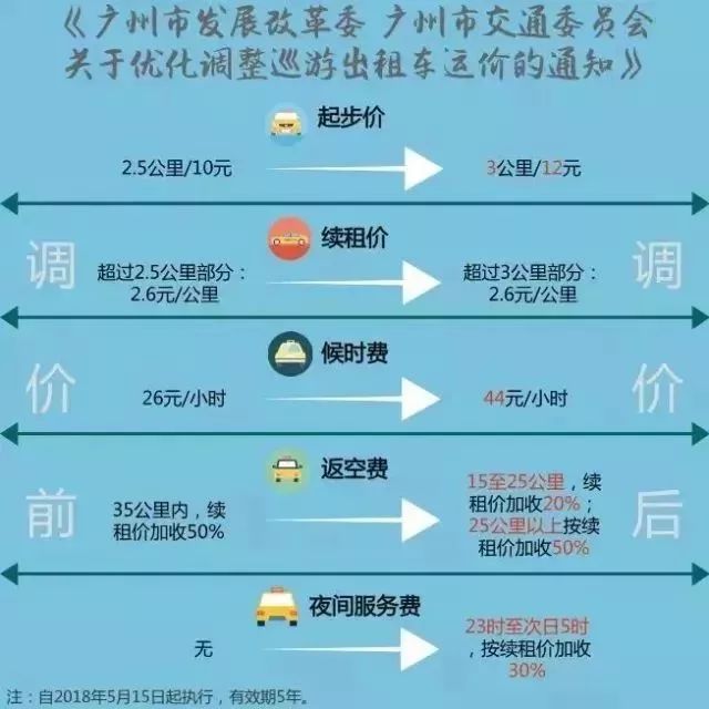 广州500元2小时有什么服务
