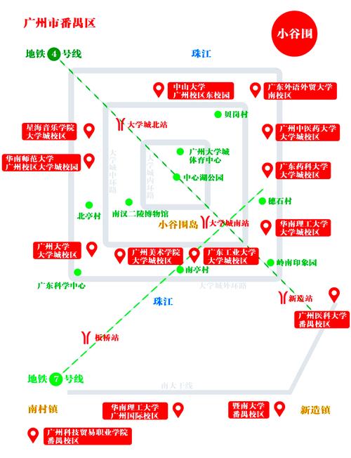 昭通大学城怎么找大学生