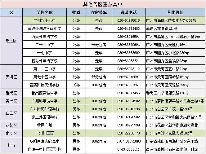昭通初中生500元3幼时电话