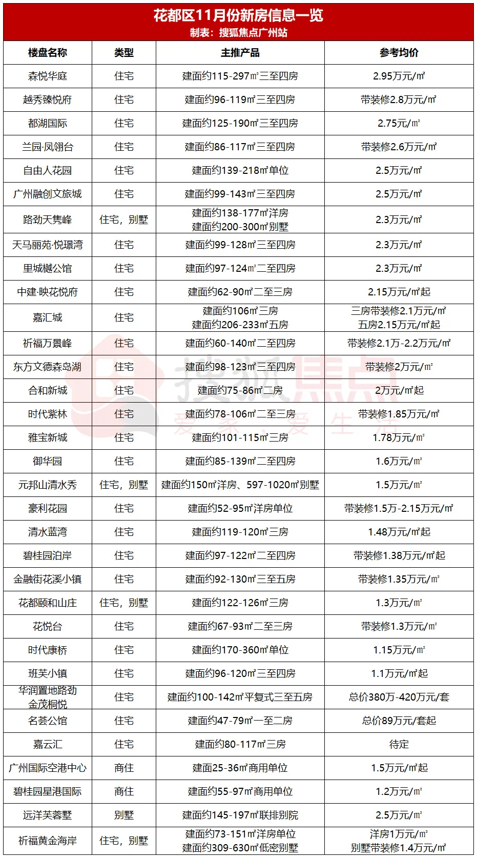 昭通400全套2幼时不限次是真的吗