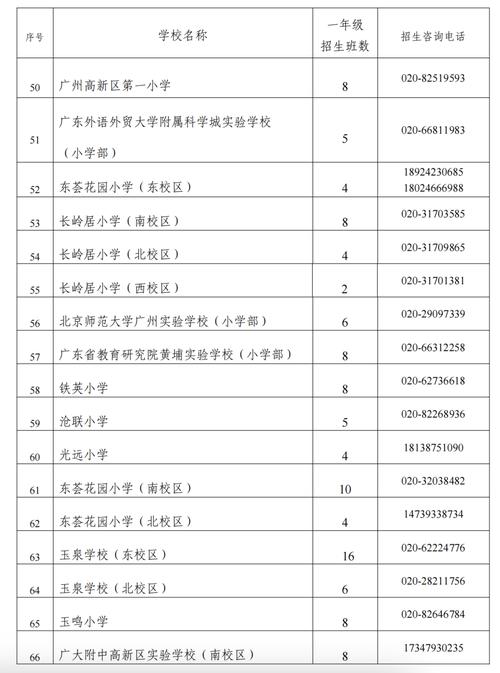 昭通初中生800元3幼时电话