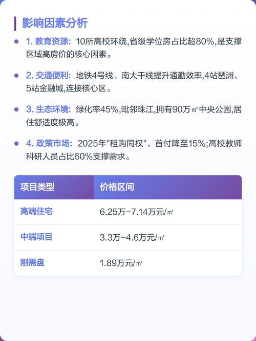 昭通大学城几多钱一次若何约