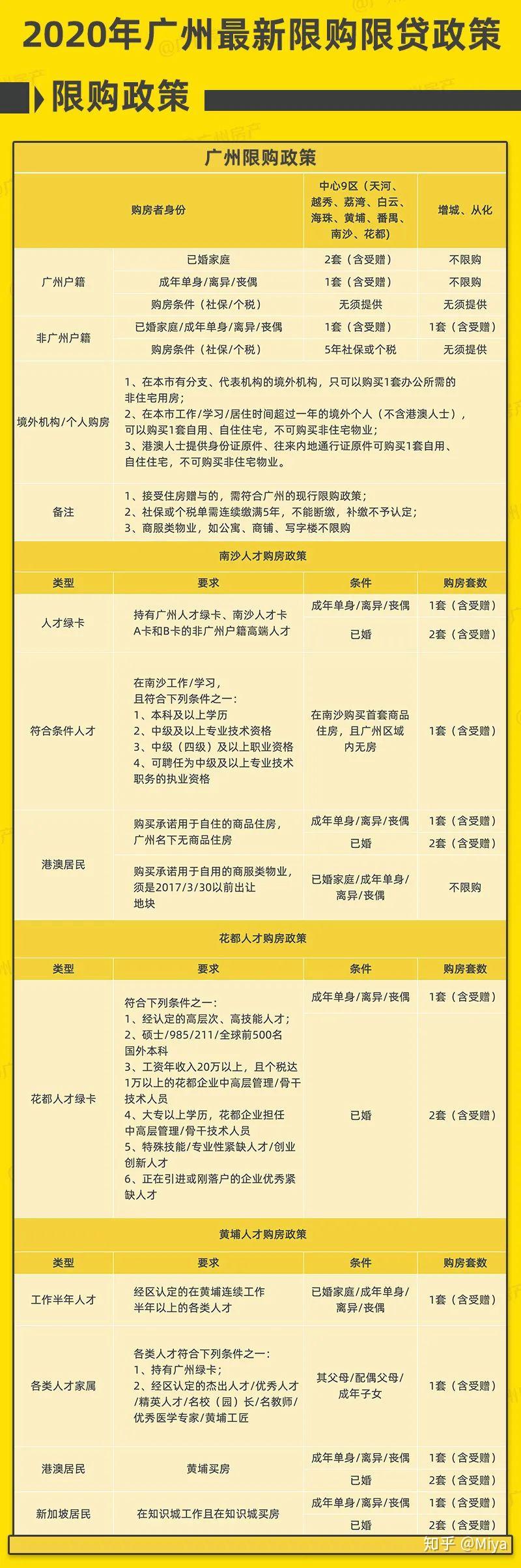 昭通500一晚的女的算贵吗