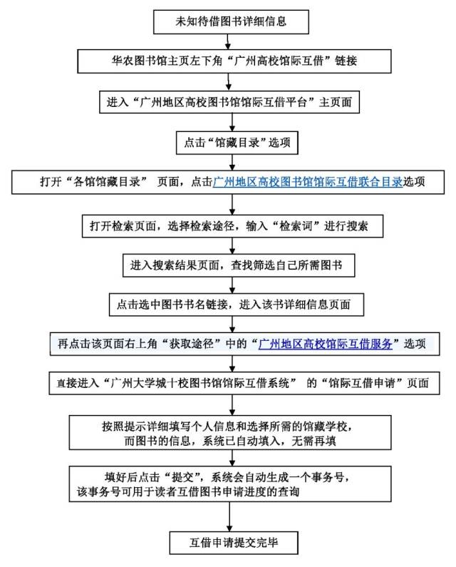 昭通若何轻松寻找学生服务指南