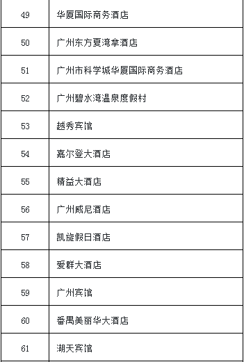 广州去旅馆房间对旗号