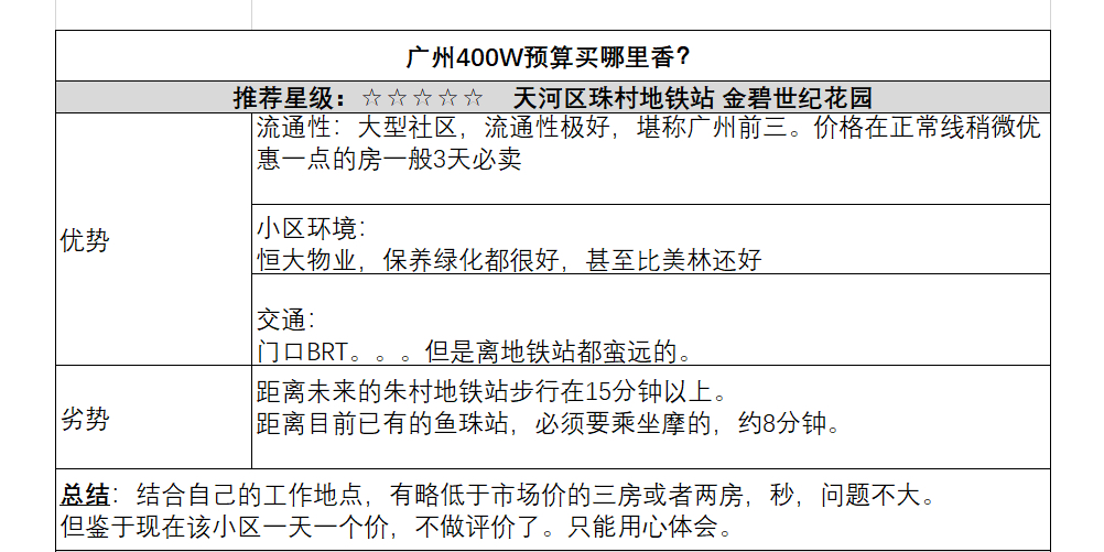 昭通400块钱三幼时