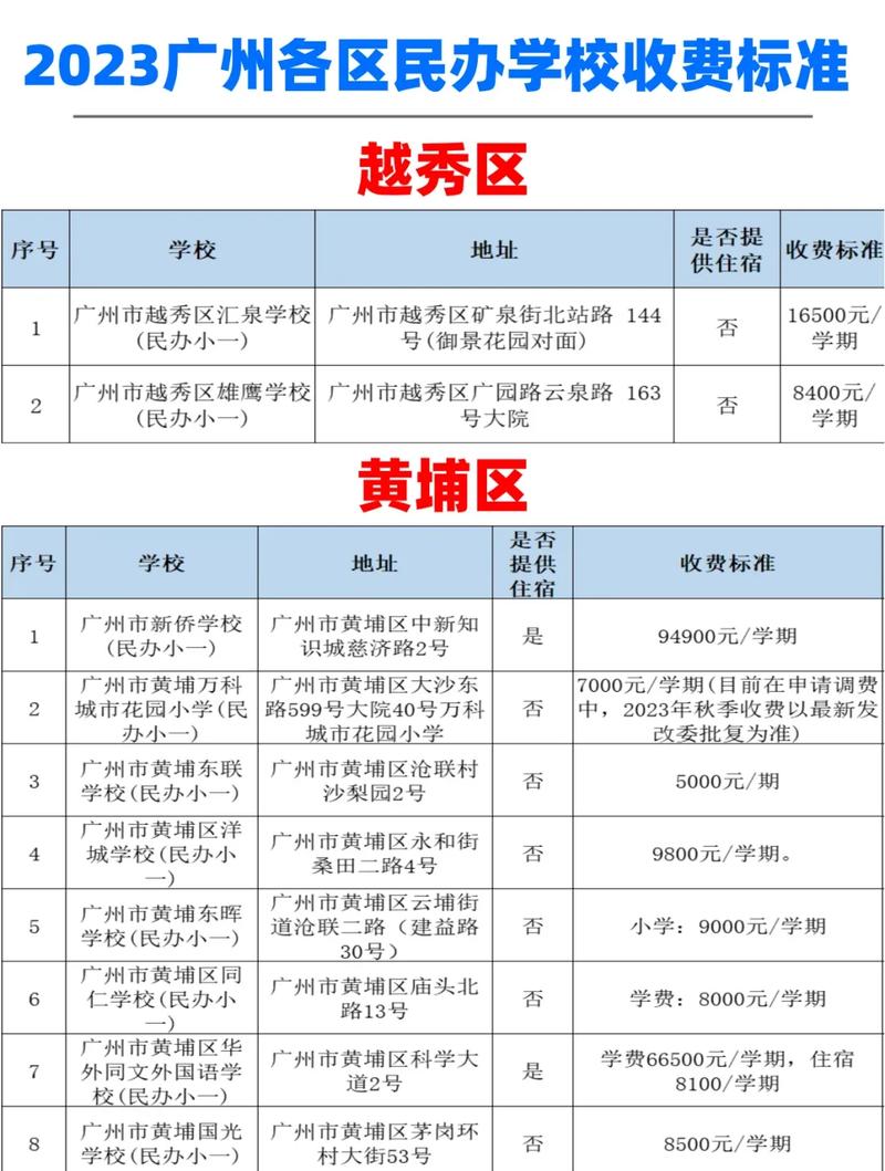 昭通约个学生要几多钱相宜